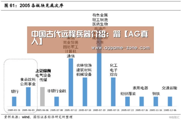中国古代远程兵器介绍:箭【AG真人】(图2) AG入口